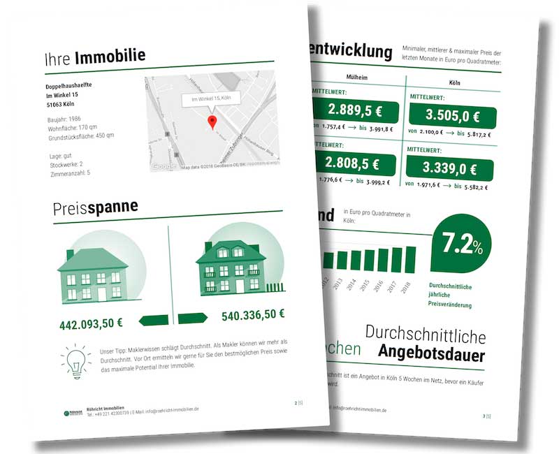 Immobilienbewertung mit Röhricht Immobilien